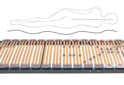 Sleeping Systems – Not Just A Mattress!